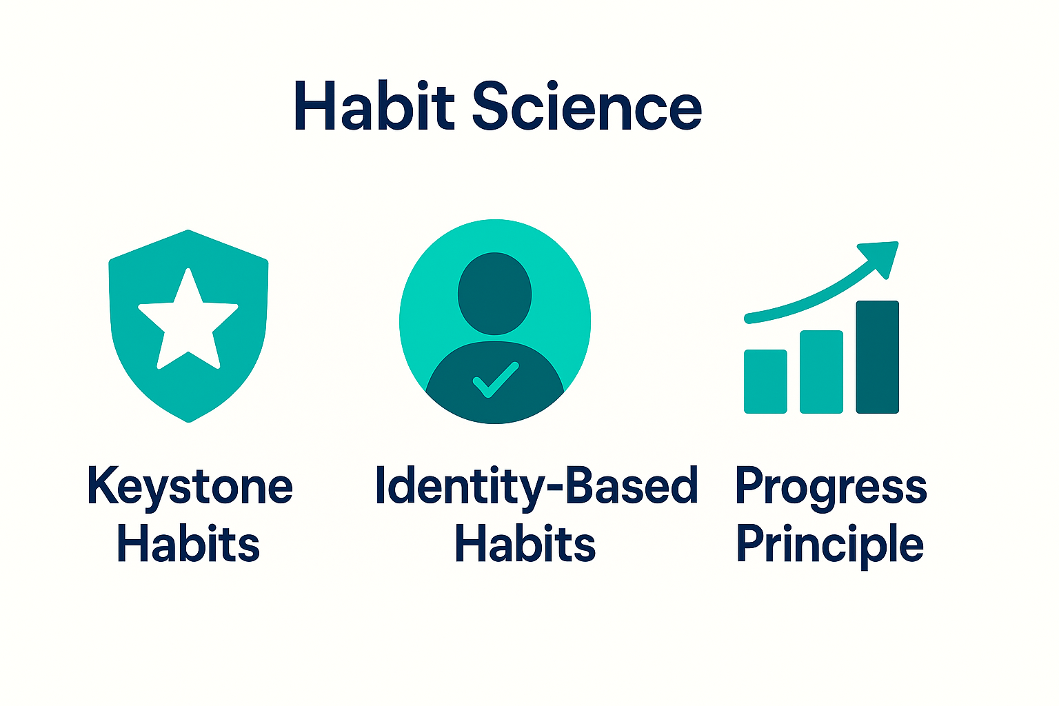 The Science of Financial Habits