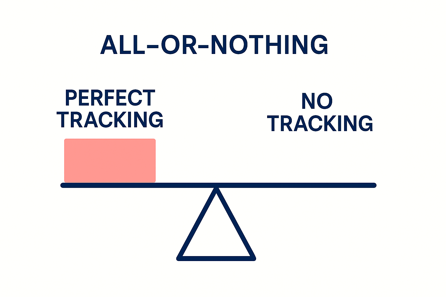 The Perfectionist Trap