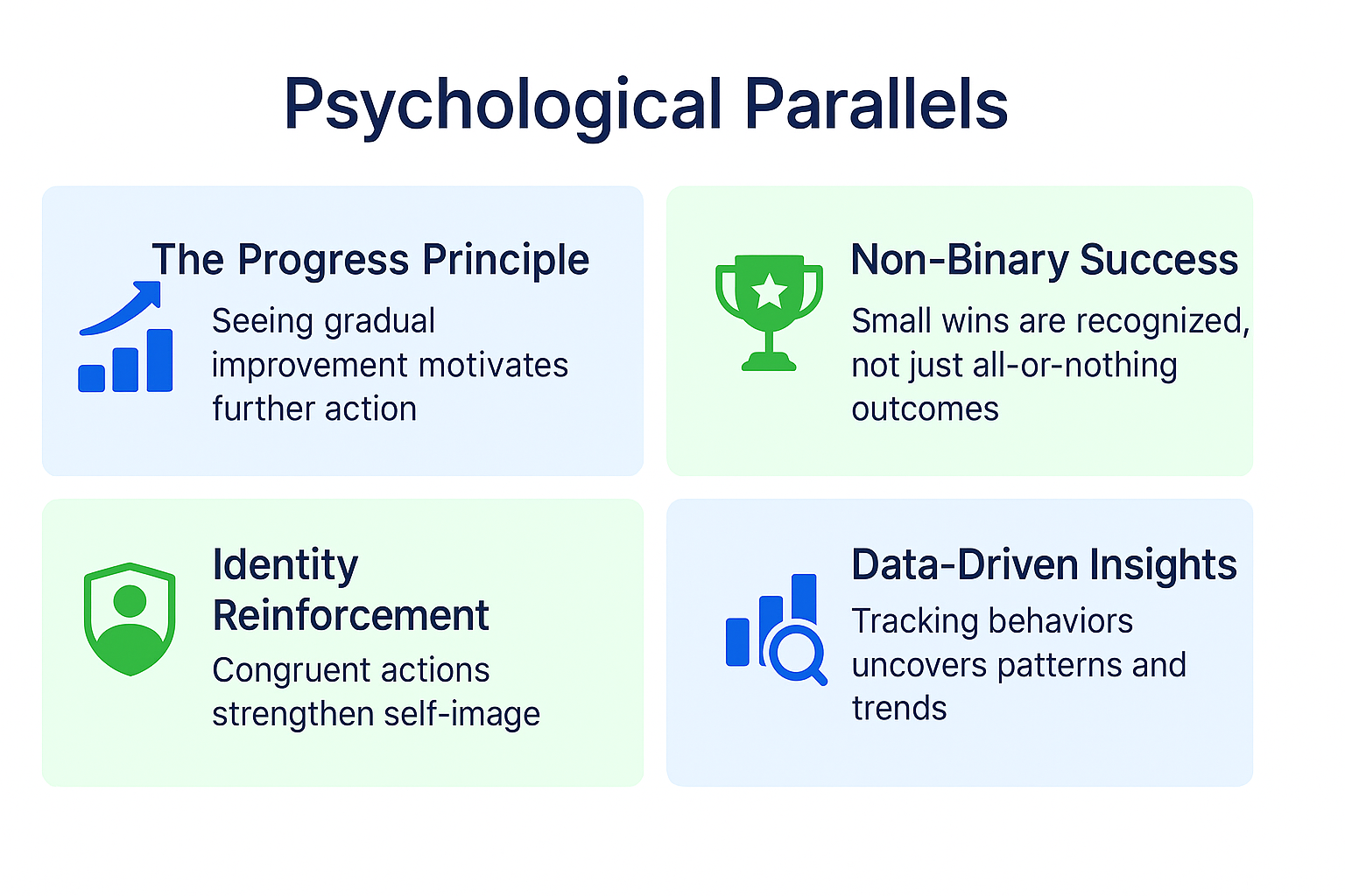 Psychological parallels